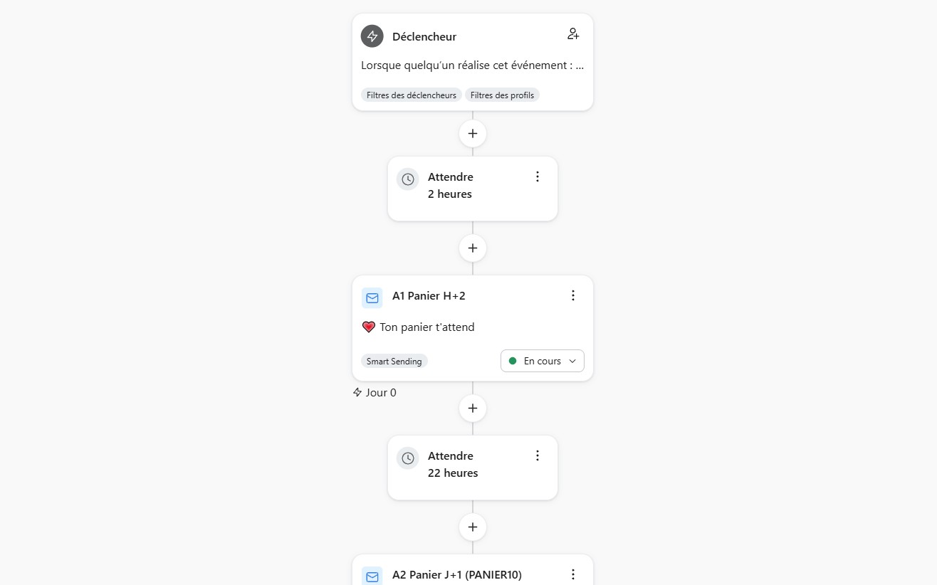 Les flux e-mail de Framb